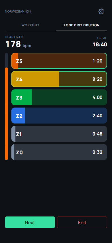 Live time-in-zone distribution